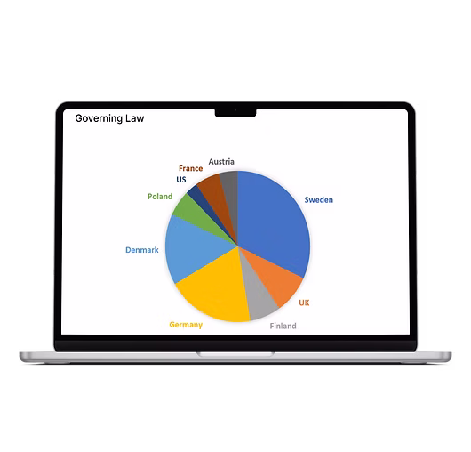 Analysis & Follow-up